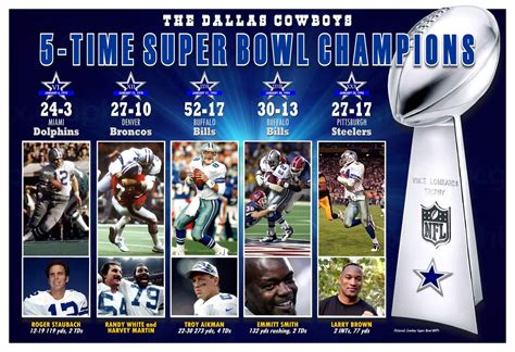 Dallas Cowboys Super Bowl Odds: What Are the Cowboys' .